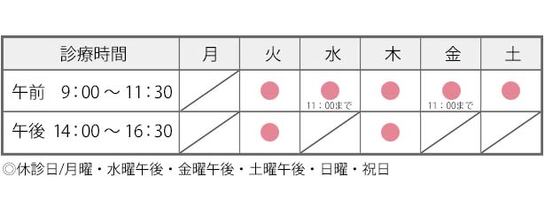 診療時間